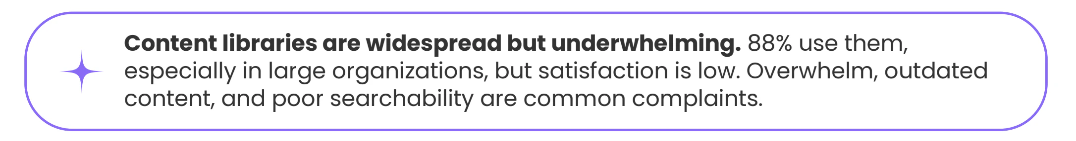 Statistic from Offbeat research showing that 88% use content libraries but many are underwhelmed by the offering