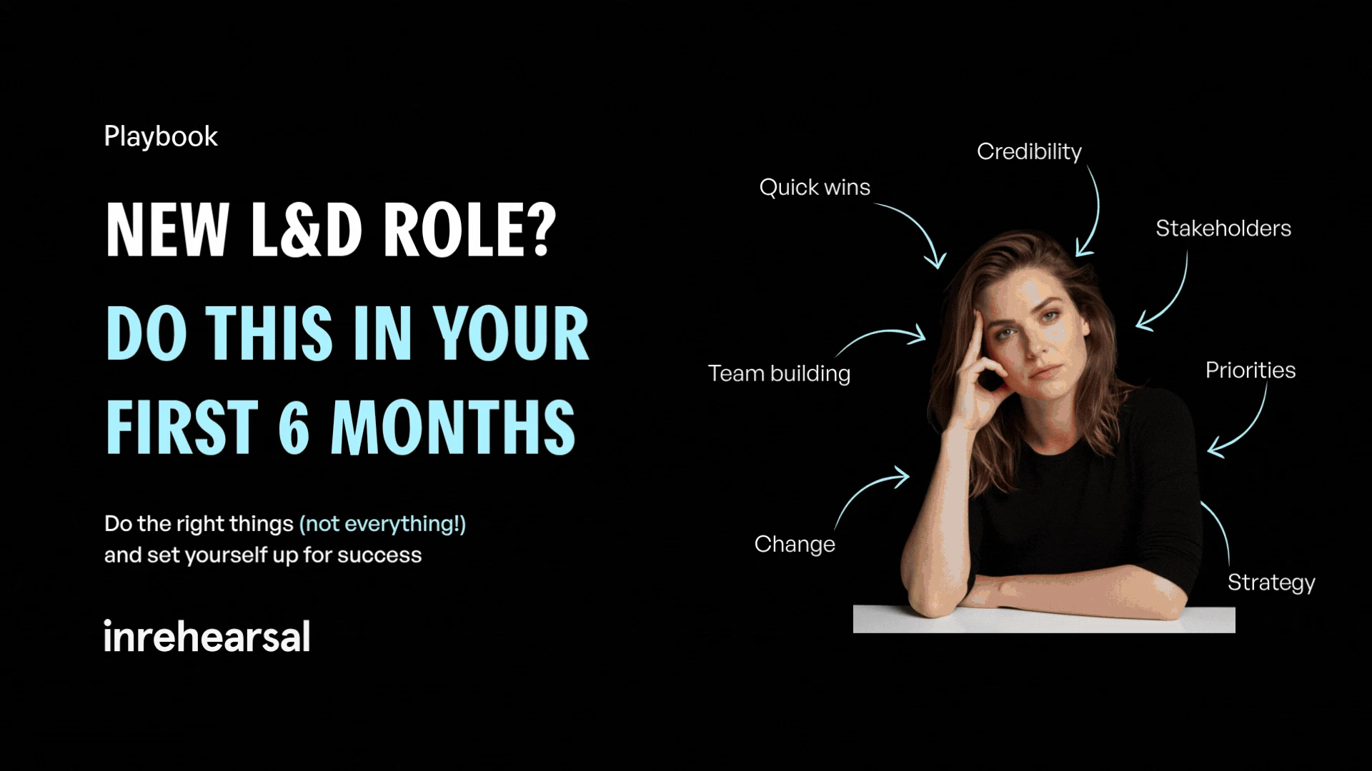 A GIF playing through the pages of the New In L&D Role playbook