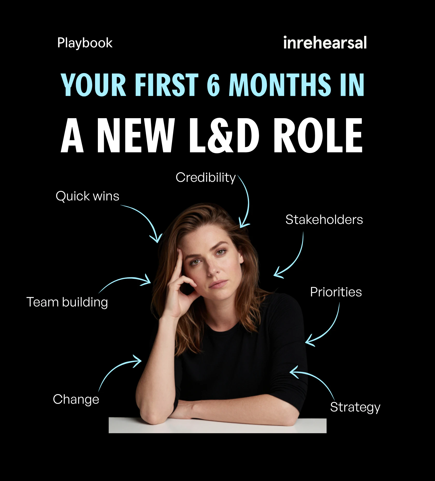 A frustrated woman at a desk surrounded by text highlighting key challenges for someone in a new L&D role.