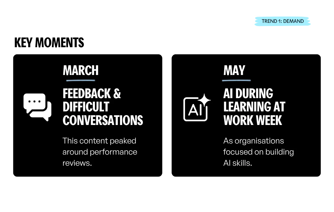 Key moments in the learning calendar driven by organisations