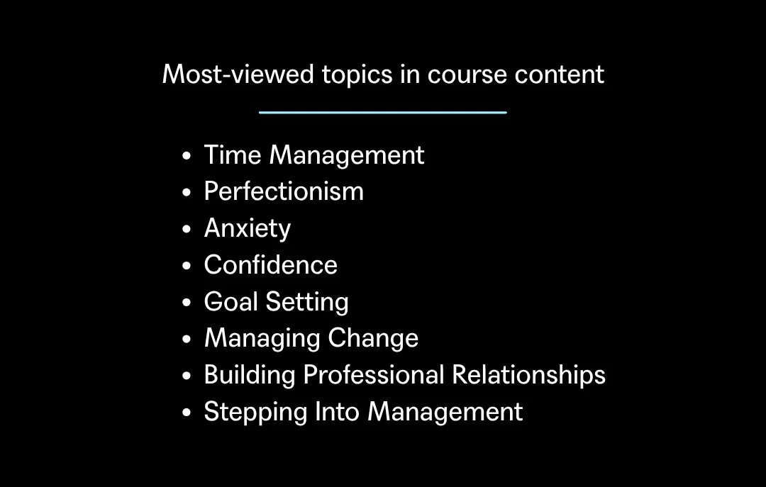 Most viewed topics in course content