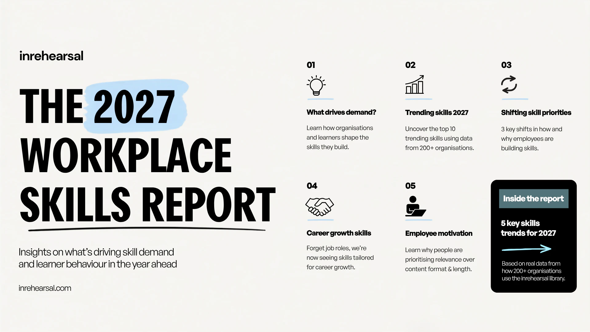 Workplace skills report for 2027